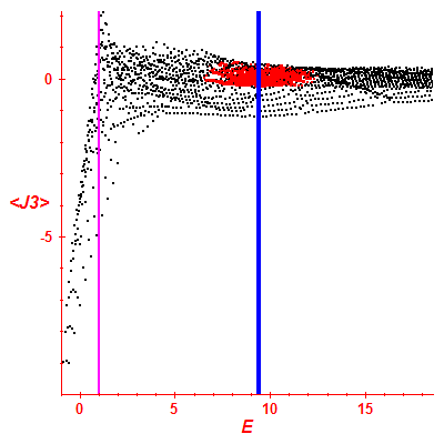 Peres lattice <J3>